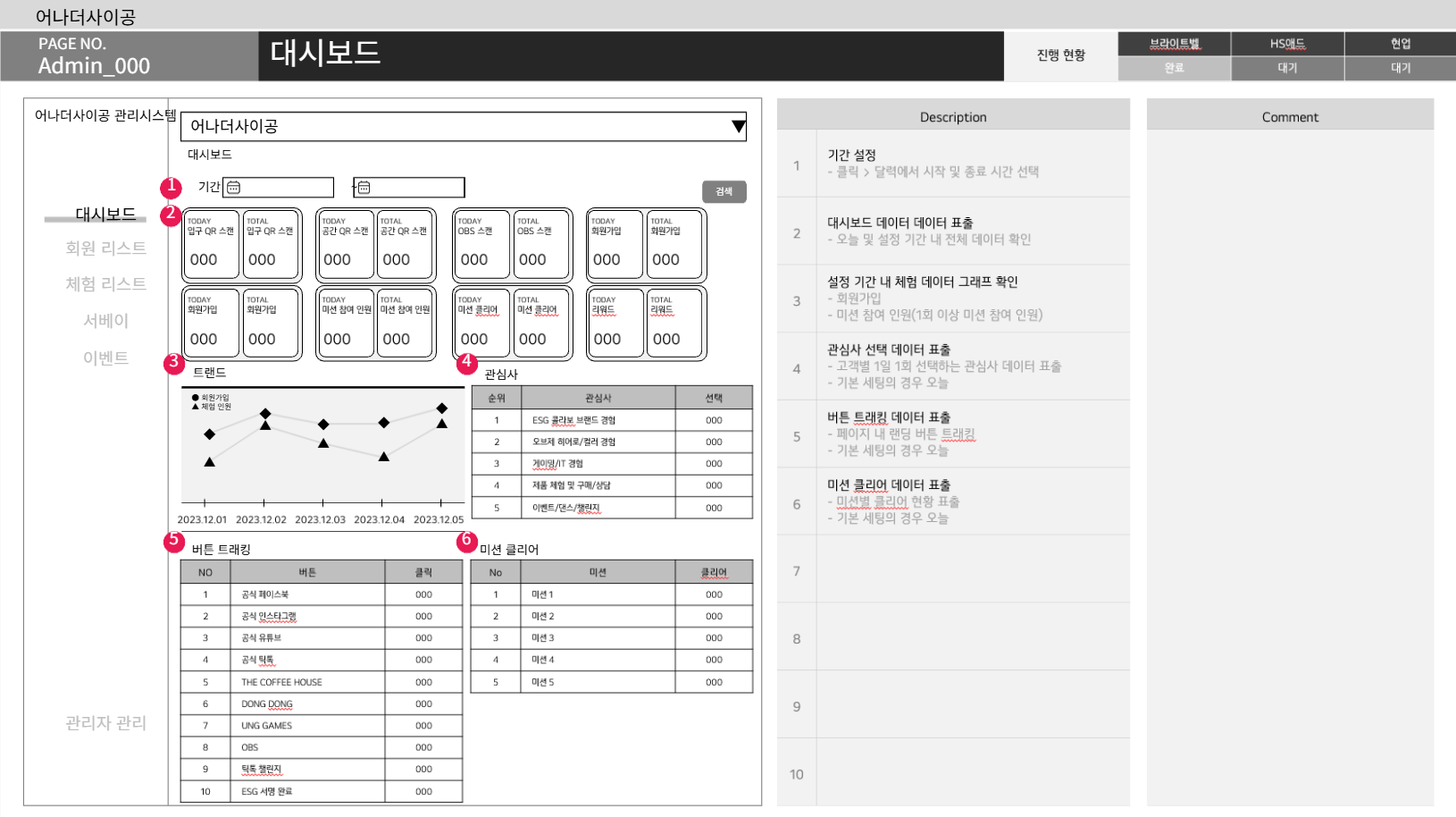어나더사이공 관리자 대시보드 와이어프레임