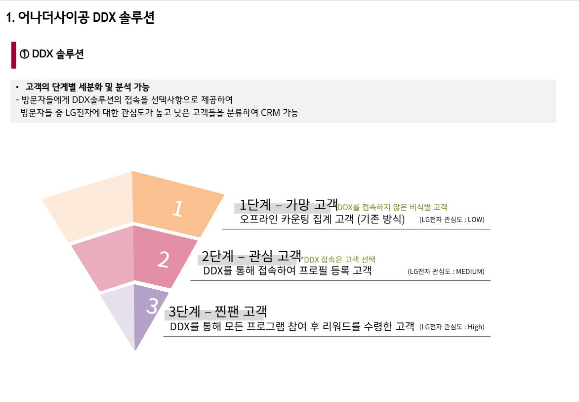 어나더사이공 CRM 고객 단계별 퍼널 아키텍처