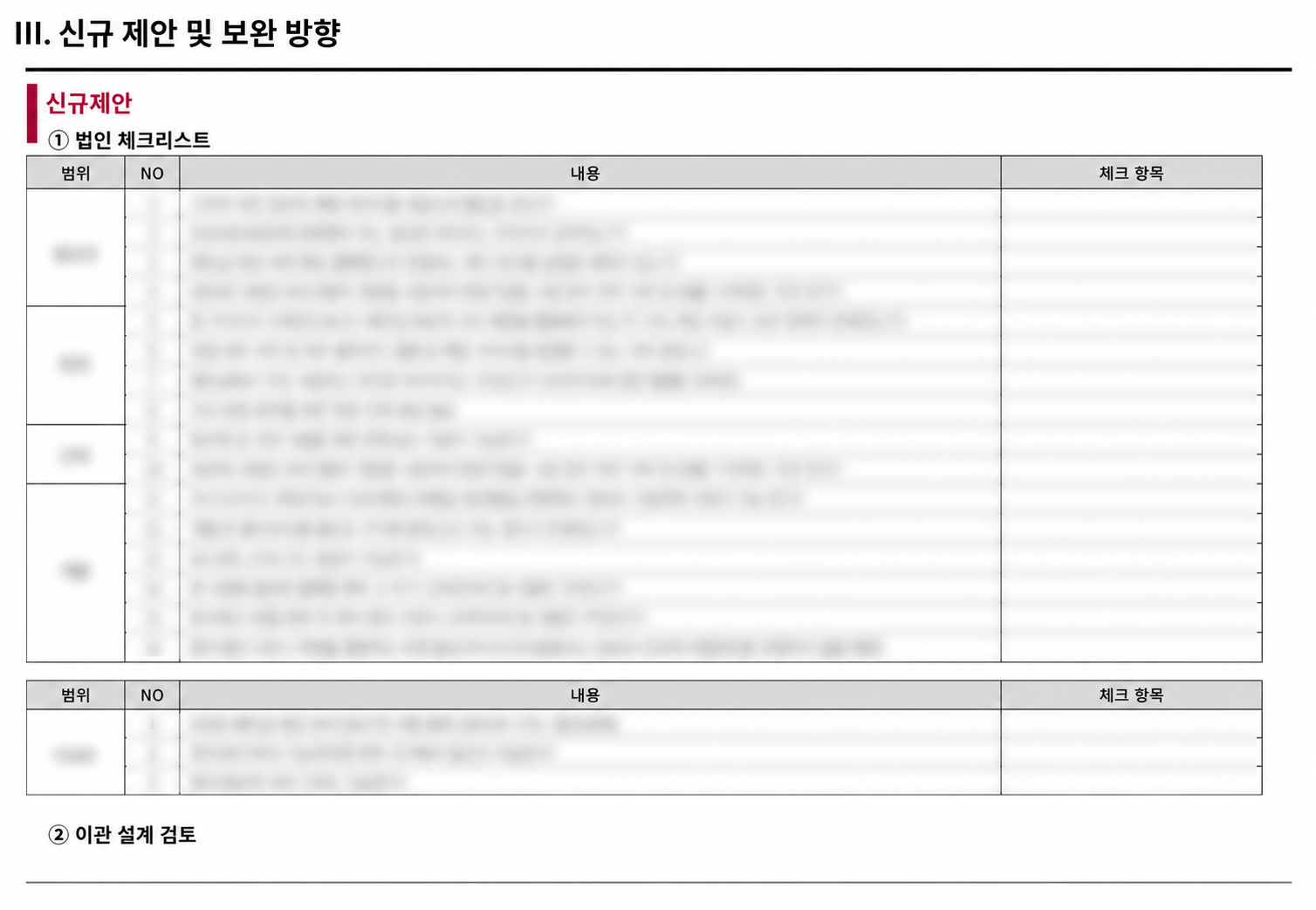 어나더사이공 현지 법인 이관 체크리스트 (민감 정보 블러 처리)