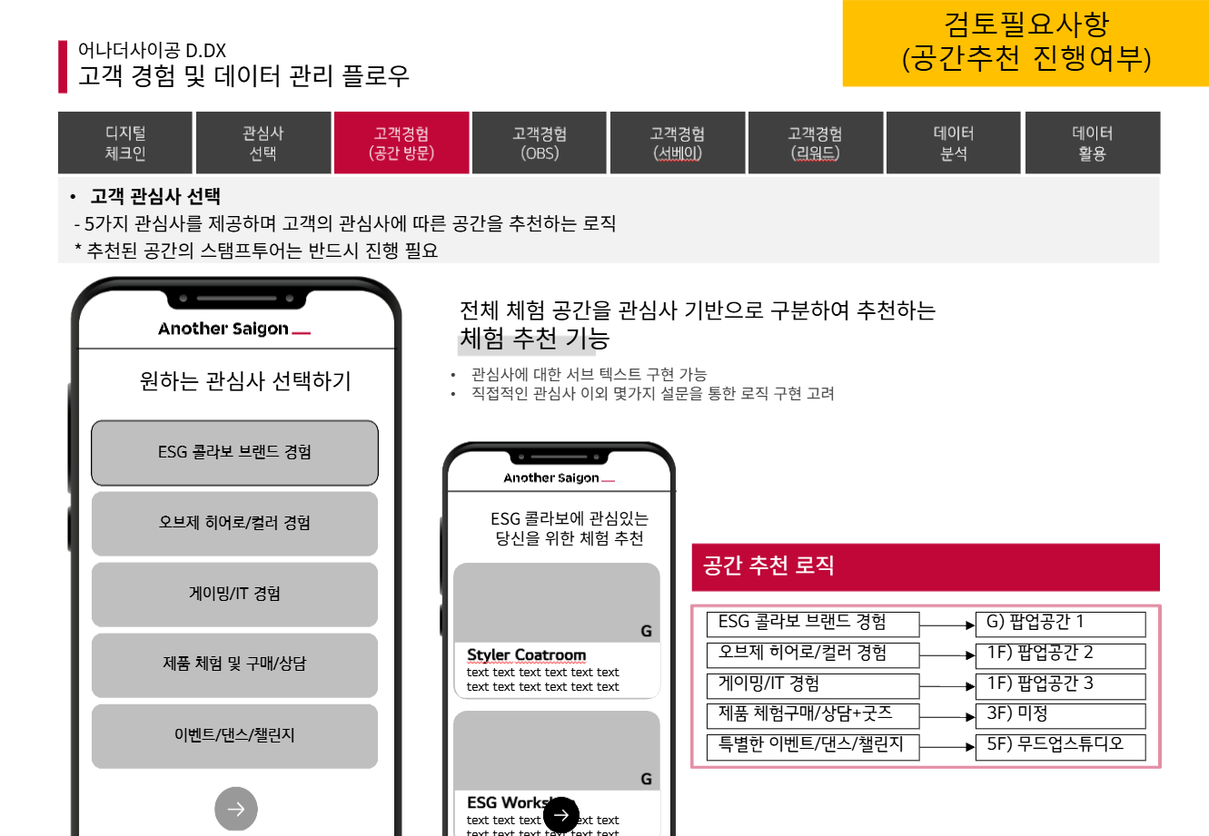어나더사이공 사전 기획안