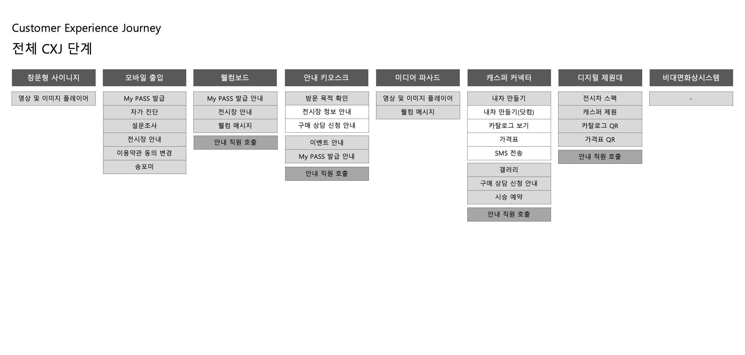 캐스퍼 스튜디오 전체 CXJ 구조도